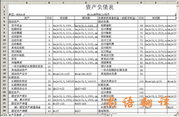 2020年財務報表翻譯怎樣確定翻譯公司的能力！